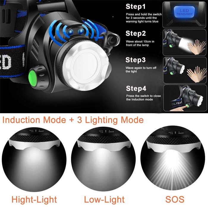 Lampe Frontale LED Zoomable Ultra Puissante Rechargeable par USB